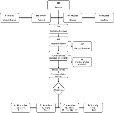 Breastfeeding and COVID-19: From Nutrition to Immunity